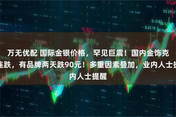 万无优配 国际金银价格，罕见巨震！国内金饰克价连跌，有品牌两天跌90元！多重因素叠加，业内人士提醒